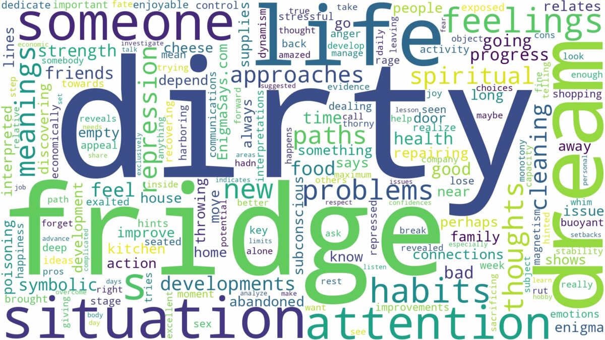 dream about a dirty fridge and related dreams with their meanings in a word cloud