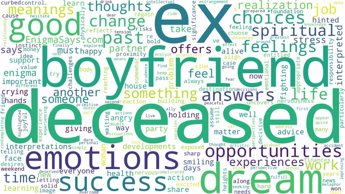 dream about deceased ex boyfriend and related dreams with their meanings in a word cloud