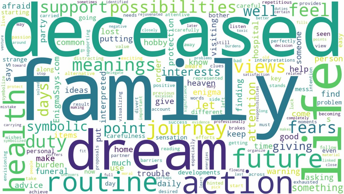 dream about deceased family and related dreams with their meanings in a word cloud