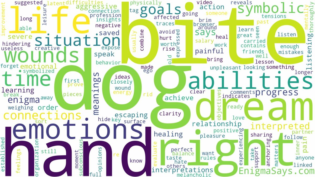 dream about dog bite on right hand and related dreams with their meanings in a word cloud