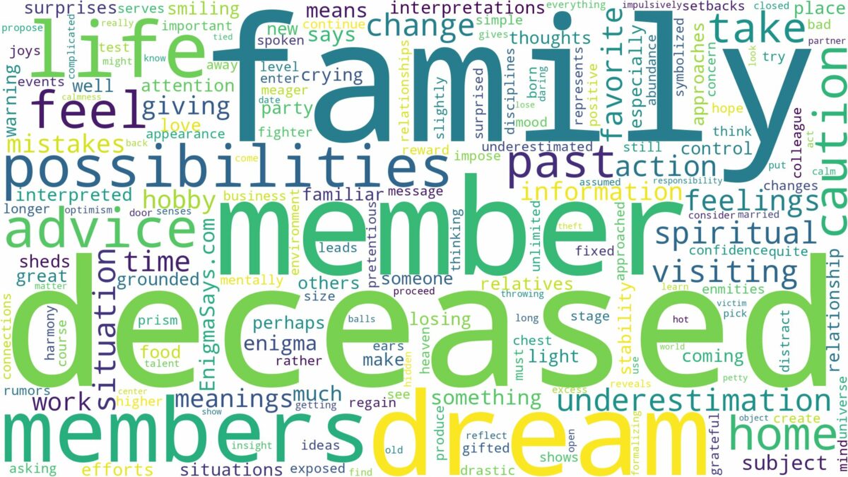 dream about deceased family members and related dreams with their meanings in a word cloud