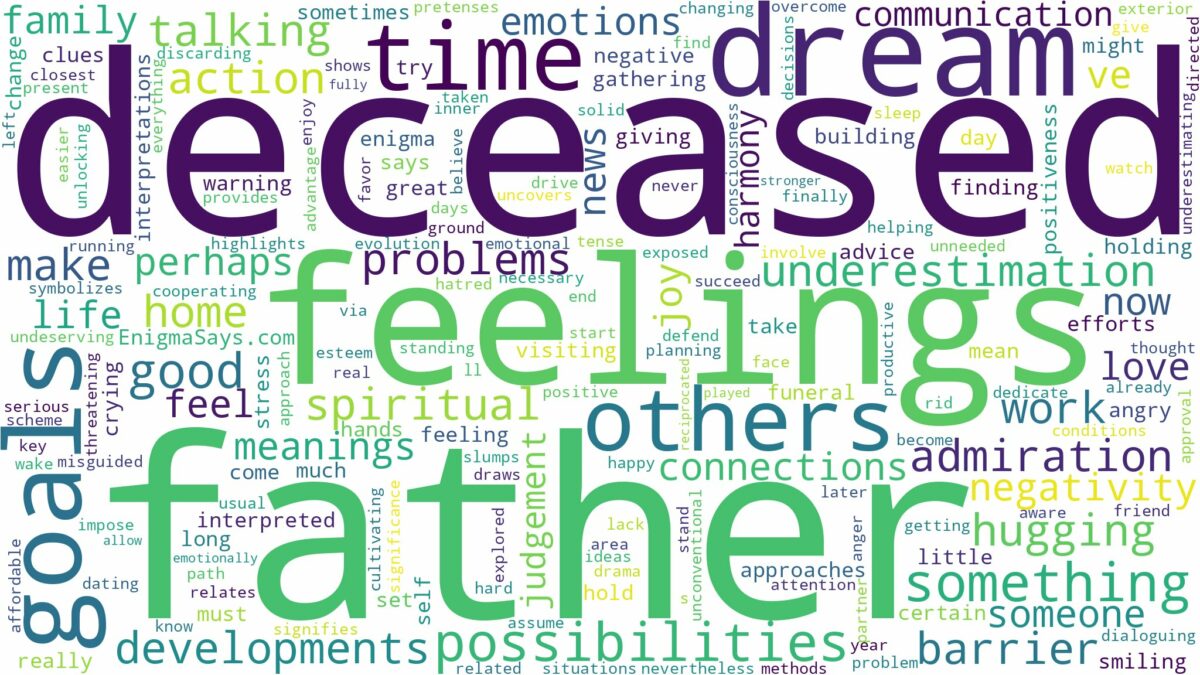 dream about deceased father and related dreams with their meanings in a word cloud