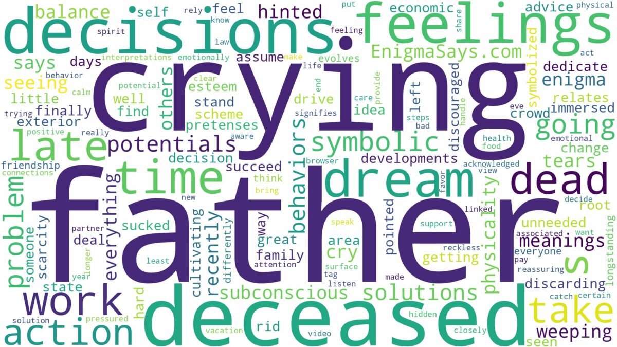 dreaming about deceased father crying and related dreams with their meanings in a word cloud