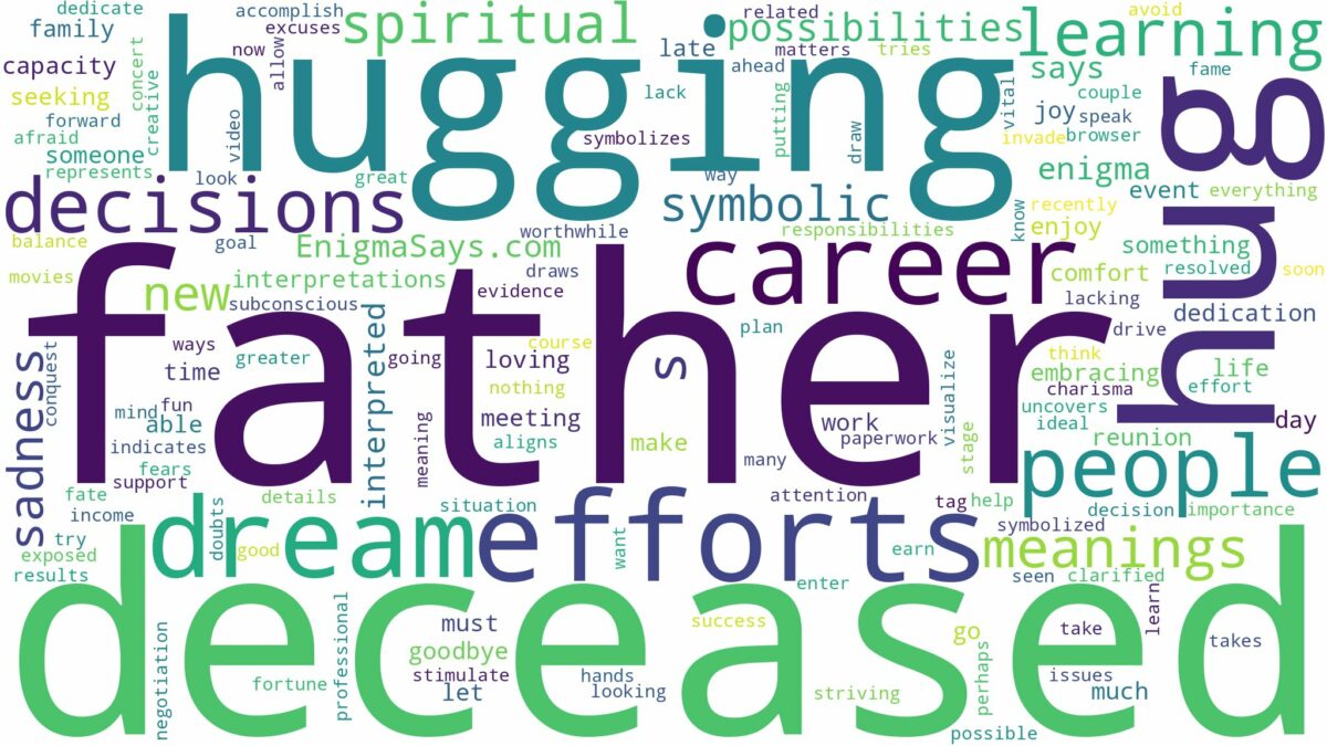 dreaming about deceased father hugging you and related dreams with their meanings in a word cloud