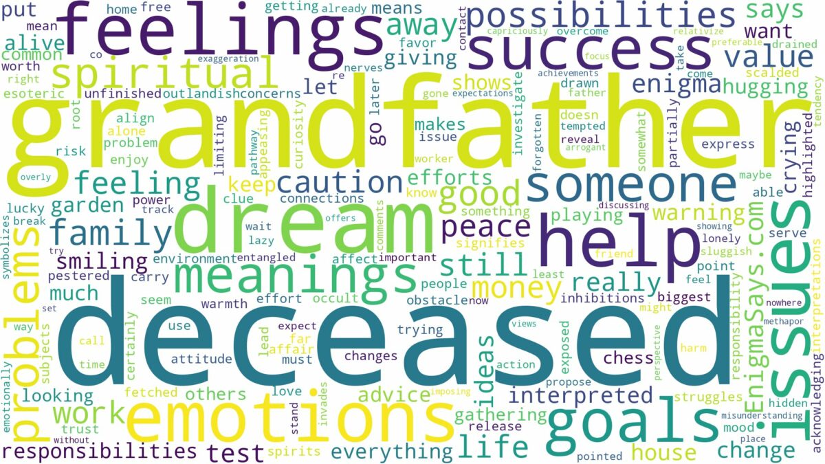 dream about deceased grandfather and related dreams with their meanings in a word cloud