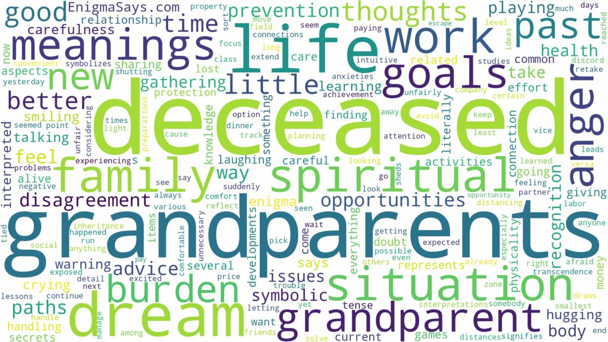 dream about deceased grandparents and related dreams with their meanings in a word cloud