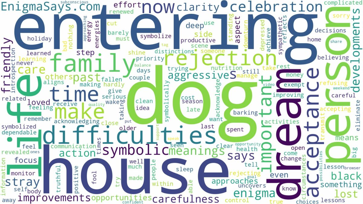 dreaming about dog entering house and related dreams with their meanings in a word cloud