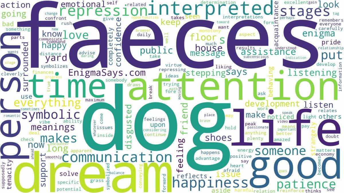 dream about dog faeces and related dreams with their meanings in a word cloud