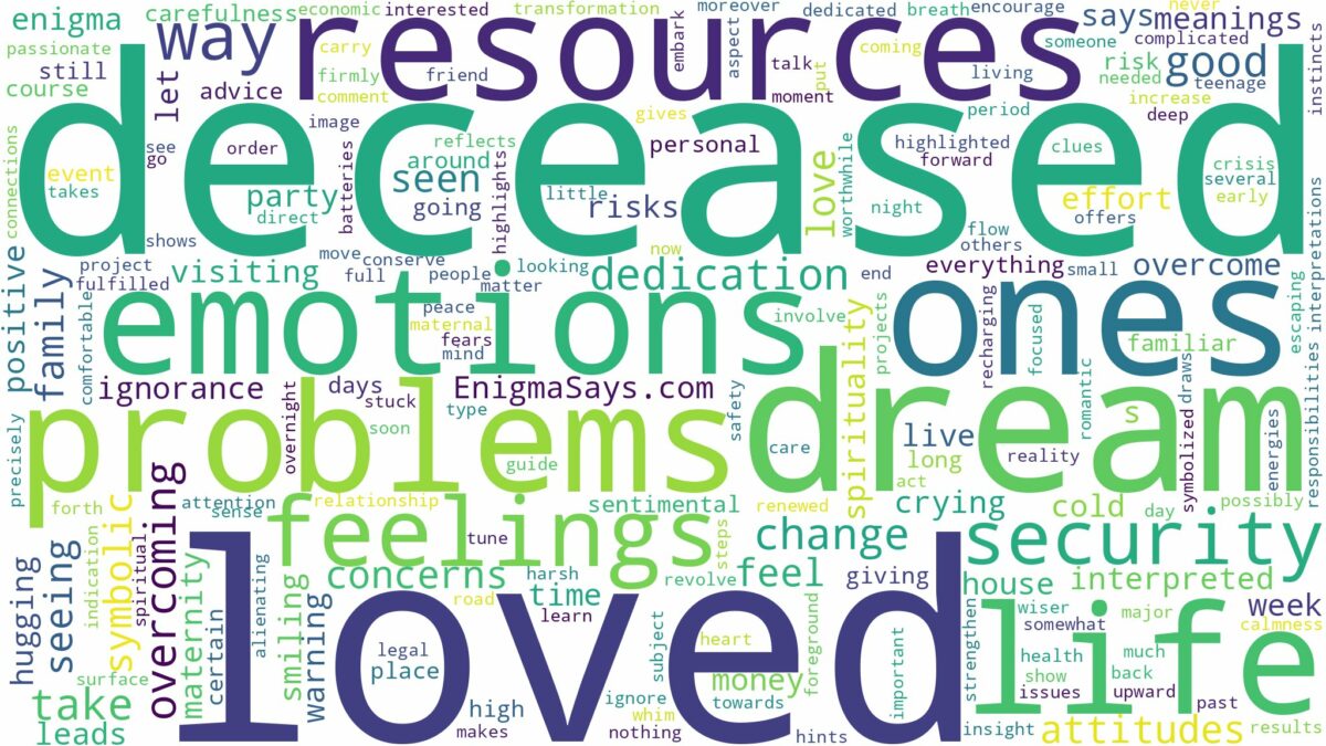 dream about deceased loved one and related dreams with their meanings in a word cloud