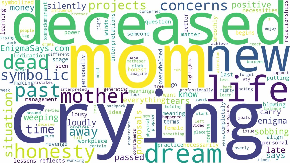 dreaming about deceased mom crying and related dreams with their meanings in a word cloud