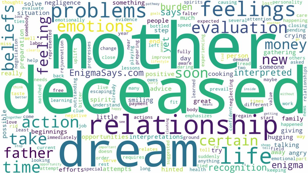 dream about deceased mother and related dreams with their meanings in a word cloud