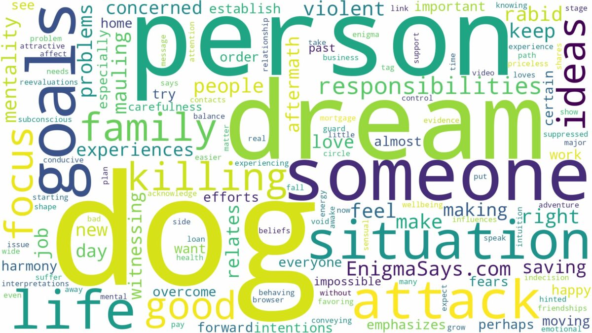 dreaming about dog killing someone and related dreams with their meanings in a word cloud