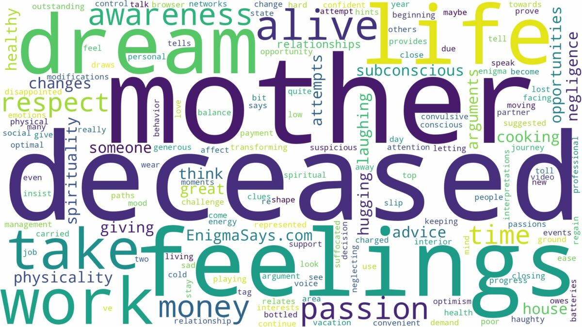 dreaming about deceased mother being alive and related dreams with their meanings in a word cloud