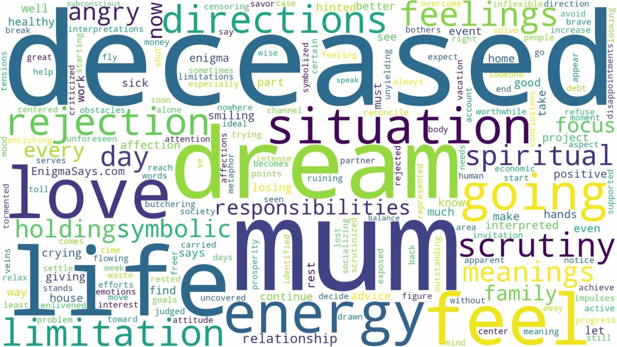 dream about deceased mum and related dreams with their meanings in a word cloud