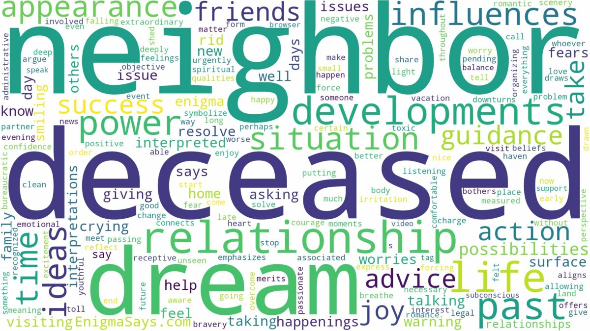 dream about deceased neighbor and related dreams with their meanings in a word cloud