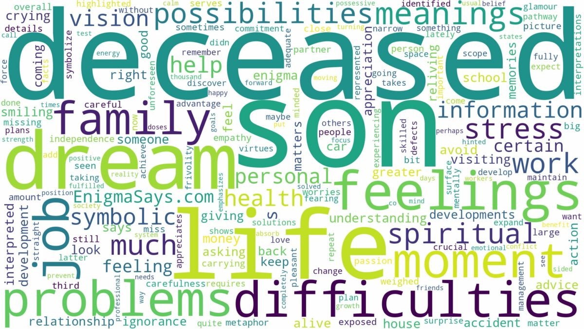 dream about deceased son and related dreams with their meanings in a word cloud