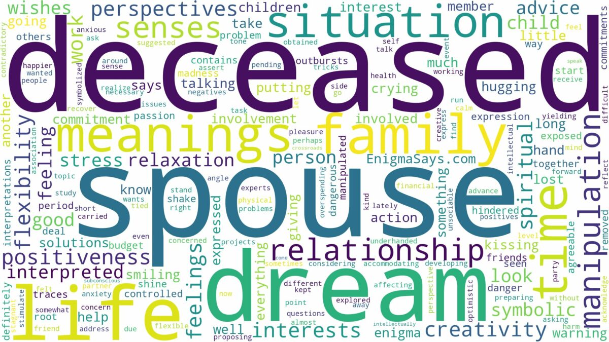 dream about deceased spouse and related dreams with their meanings in a word cloud