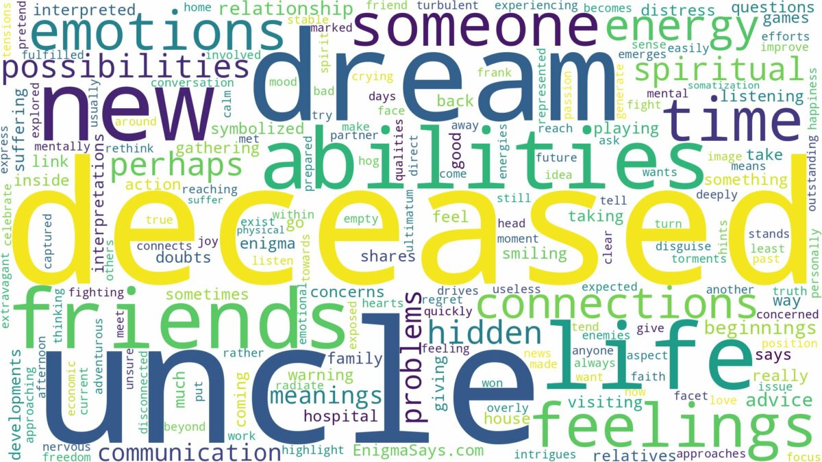 dream about deceased uncle and related dreams with their meanings in a word cloud