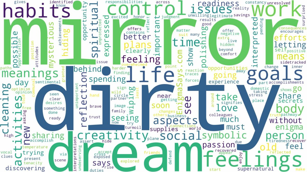 dream about a dirty mirror and related dreams with their meanings in a word cloud