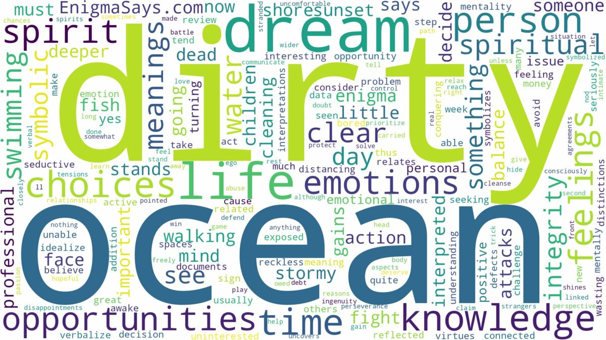 dream about a dirty ocean and related dreams with their meanings in a word cloud