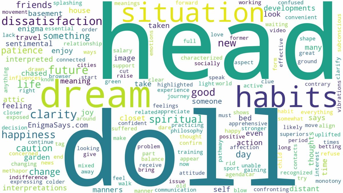 dream about doll head and related dreams with their meanings in a word cloud