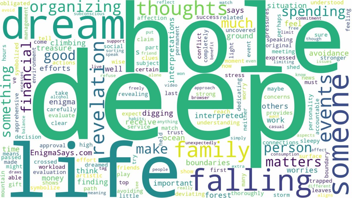 dream about deep hole and related dreams with their meanings in a word cloud