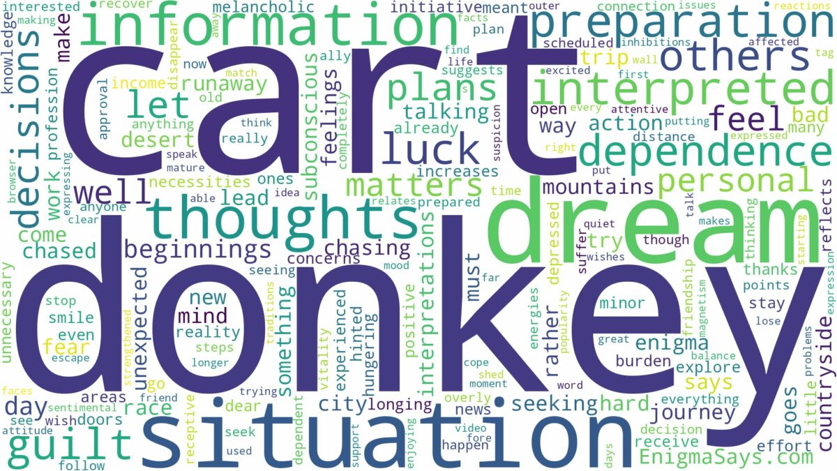 dream about donkey cart and related dreams with their meanings in a word cloud