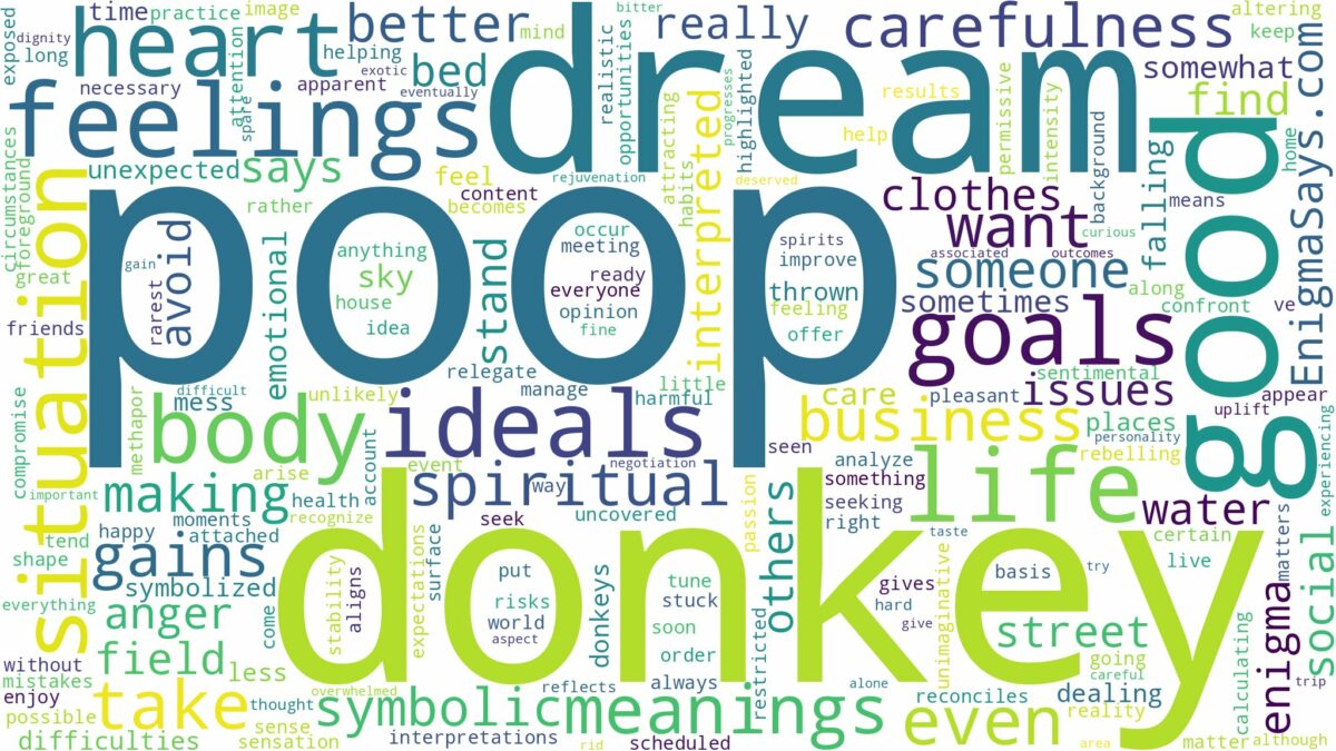 dream about donkey poop and related dreams with their meanings in a word cloud