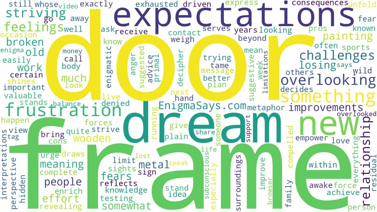 dream about door frame and related dreams with their meanings in a word cloud