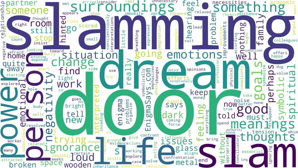 dreaming of door slamming and related dreams with their meanings in a word cloud