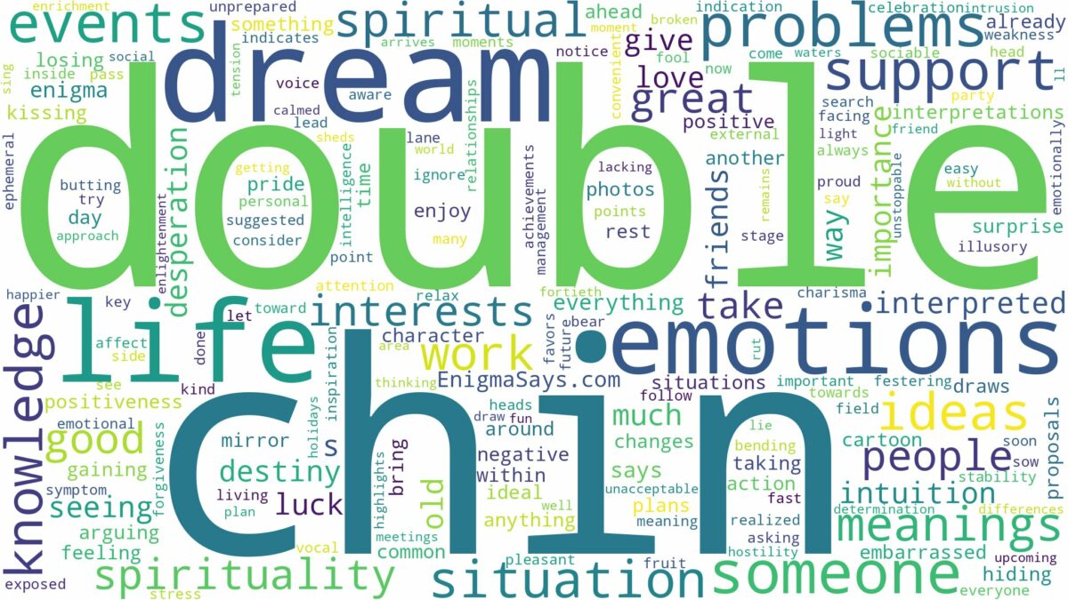 dream about double chin and related dreams with their meanings in a word cloud