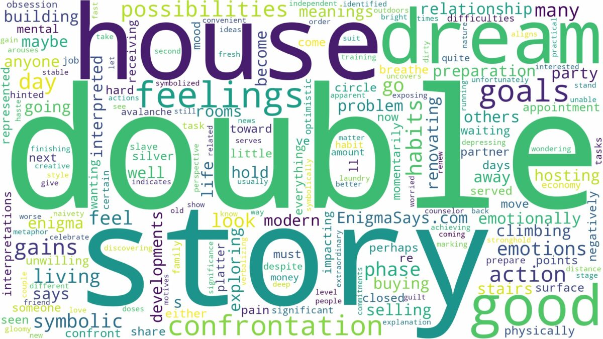 dream about double story house and related dreams with their meanings in a word cloud