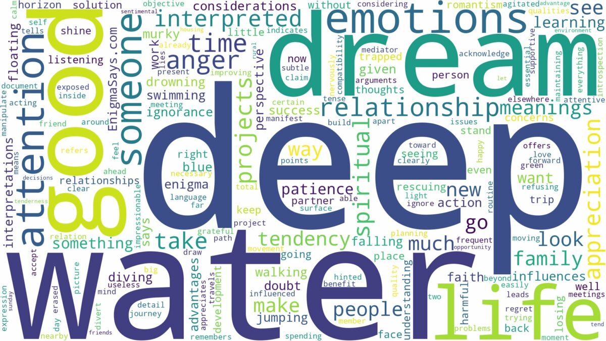 dream about deep water and related dreams with their meanings in a word cloud