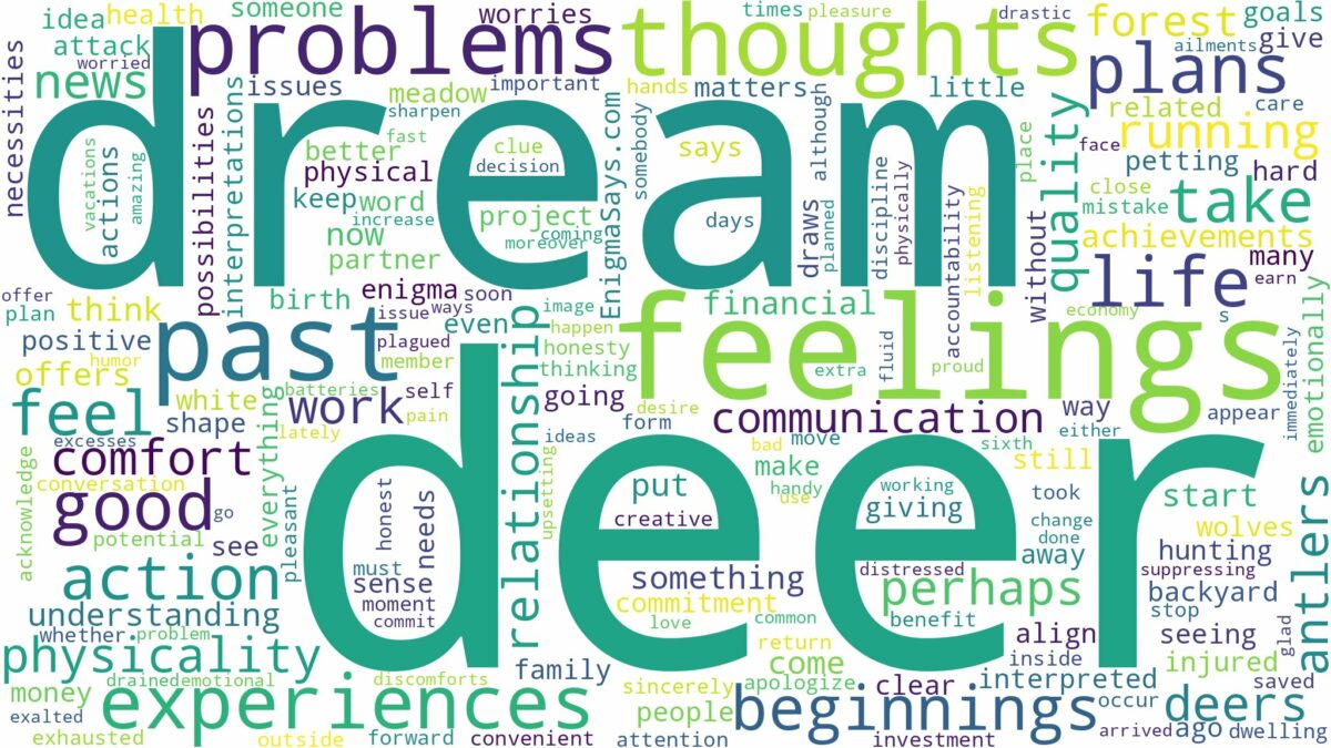 dream about deer and related dreams with their meanings in a word cloud