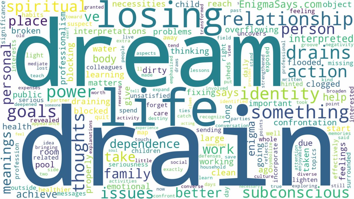 dream about drain and related dreams with their meanings in a word cloud