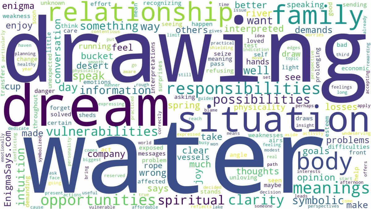 dream of drawing water and related dreams with their meanings in a word cloud