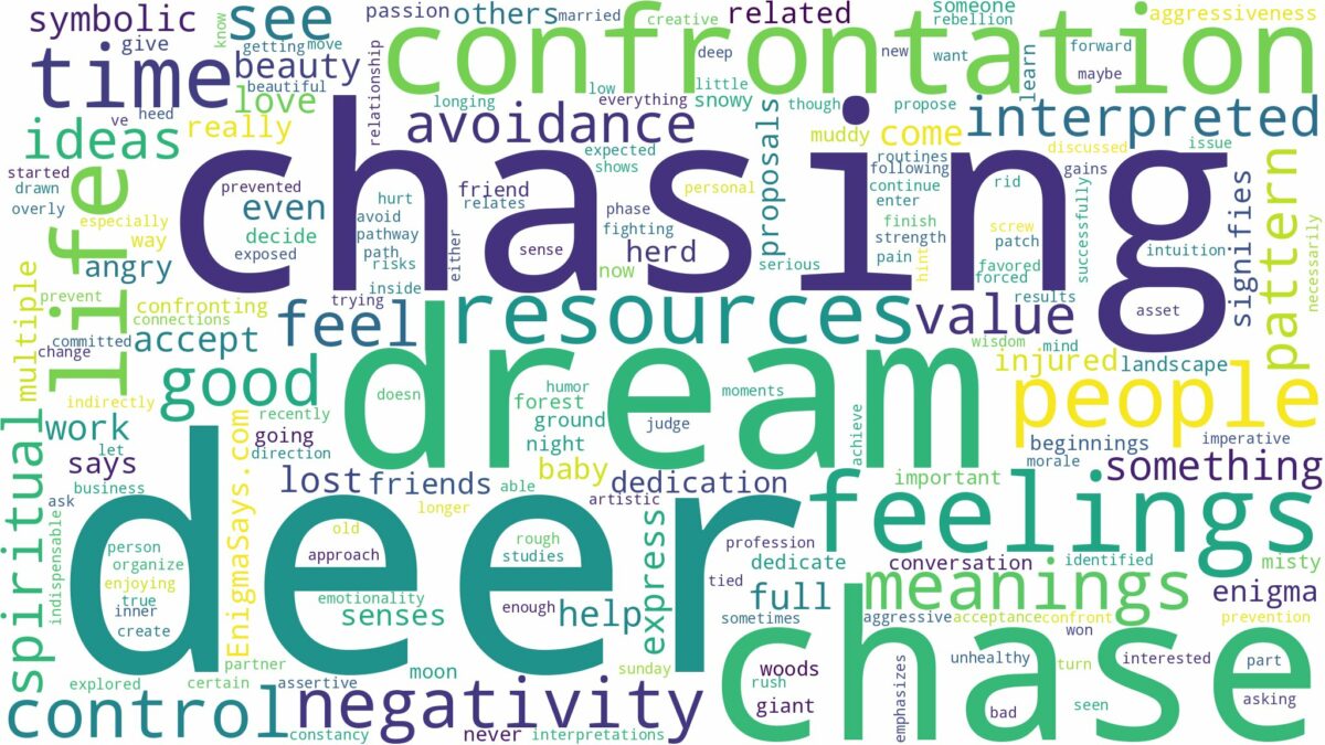 dreaming of deer chasing and related dreams with their meanings in a word cloud