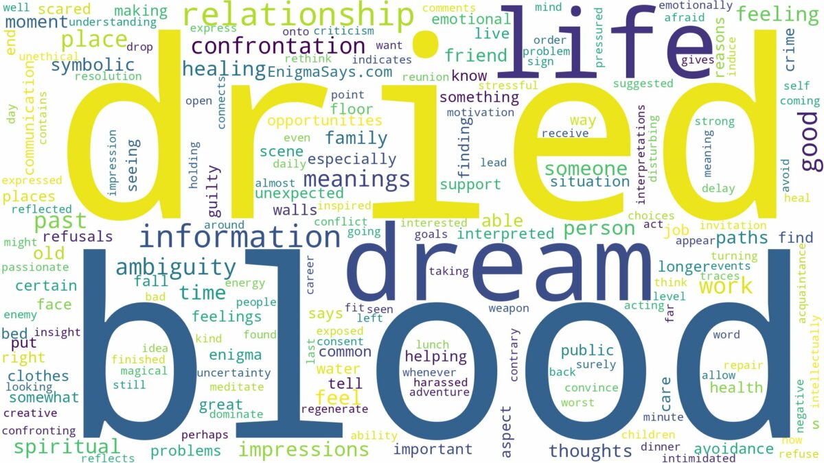 dream about dried blood and related dreams with their meanings in a word cloud