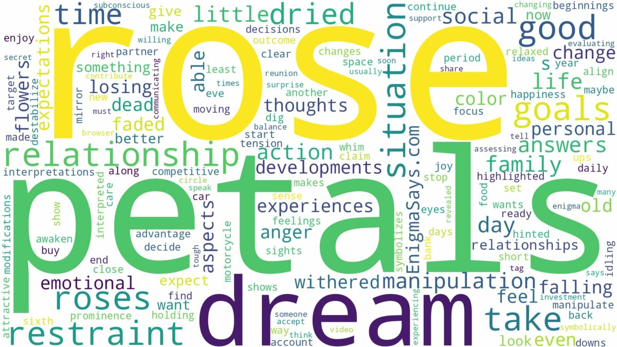 dream about dried rose petals and related dreams with their meanings in a word cloud