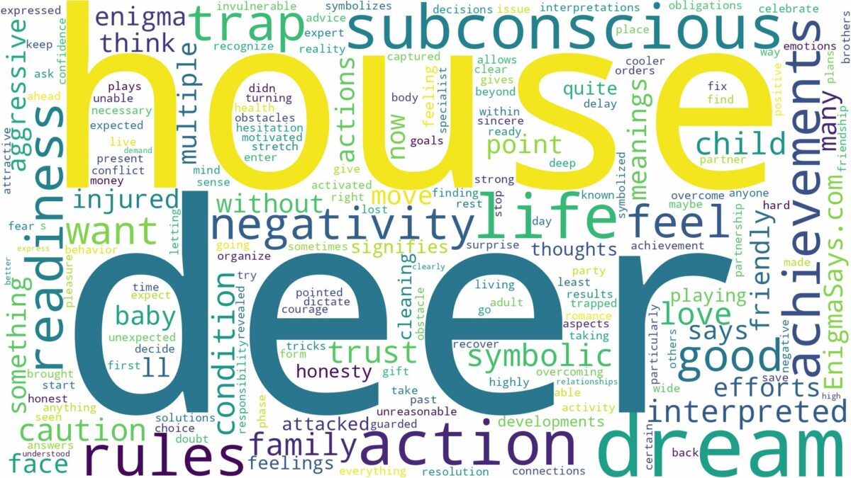 dream about deer in house and related dreams with their meanings in a word cloud