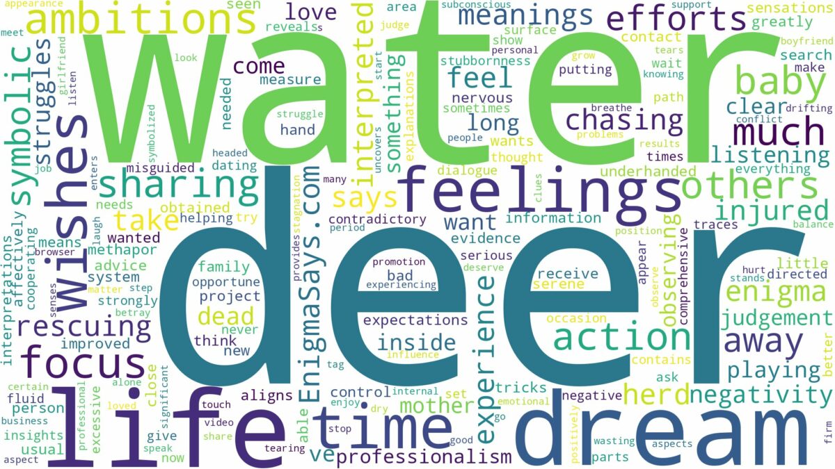 dream about deer in water and related dreams with their meanings in a word cloud