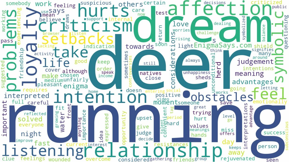 dreaming of deer running and related dreams with their meanings in a word cloud