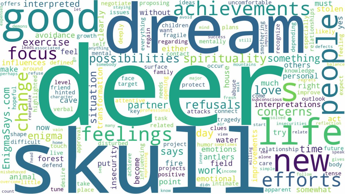 dream about deer skull and related dreams with their meanings in a word cloud