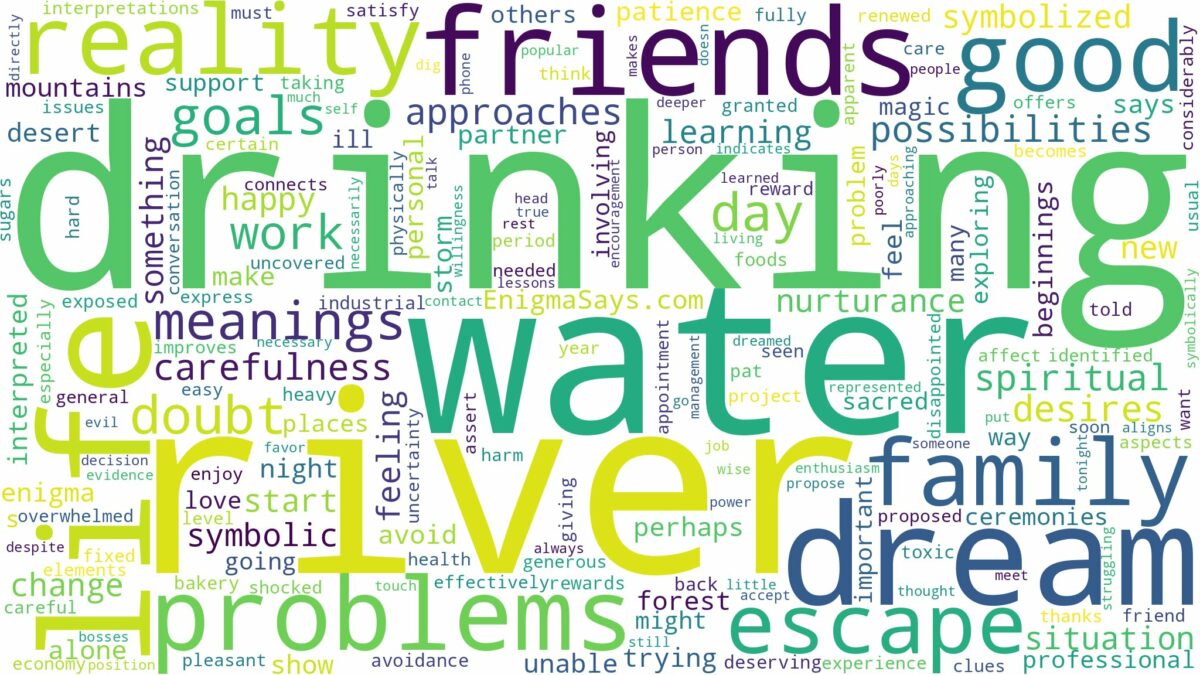 dreaming of drinking river water and related dreams with their meanings in a word cloud