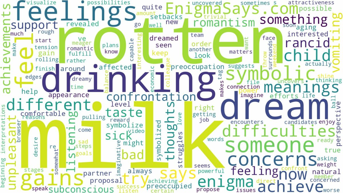 dreaming of drinking rotten milk and related dreams with their meanings in a word cloud