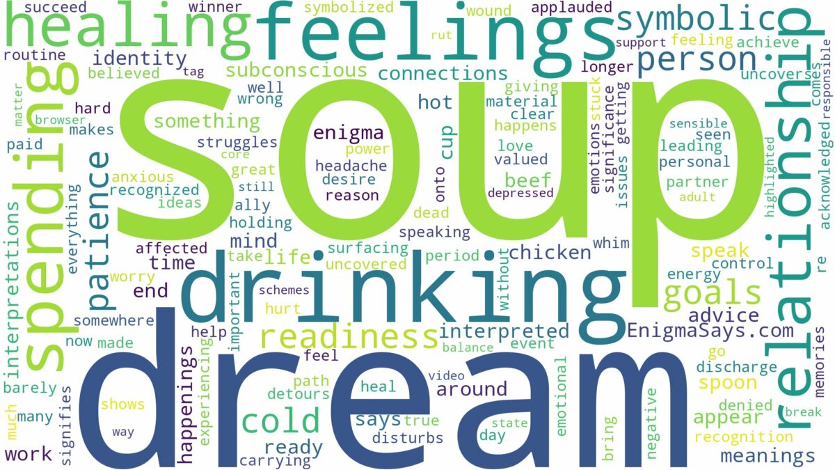 dream of drinking soup and related dreams with their meanings in a word cloud