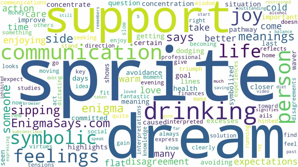 dream of drinking sprite and related dreams with their meanings in a word cloud