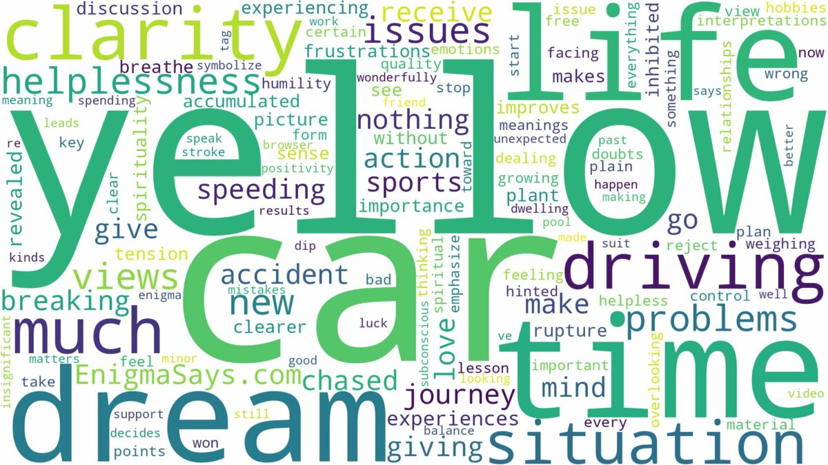 dreaming of driving a yellow car and related dreams with their meanings in a word cloud