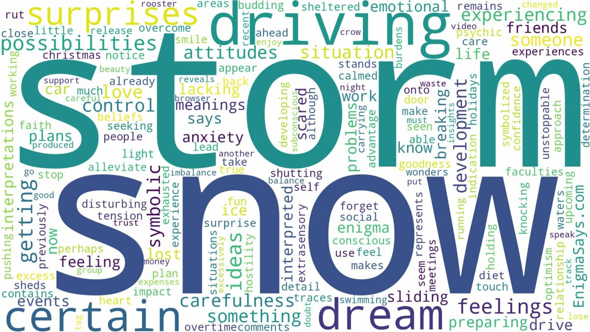 dreaming of driving in a snow storm and related dreams with their meanings in a word cloud