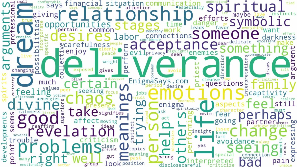 dream about deliverance and related dreams with their meanings in a word cloud